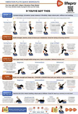 Lifepro Whole Body Vibration Plate Workout Poster - Comprehensive Vibration Plate Exercise Machine Exercise Poster with Training Suggestions & Detailed Instructions in Convenient Workout Chart